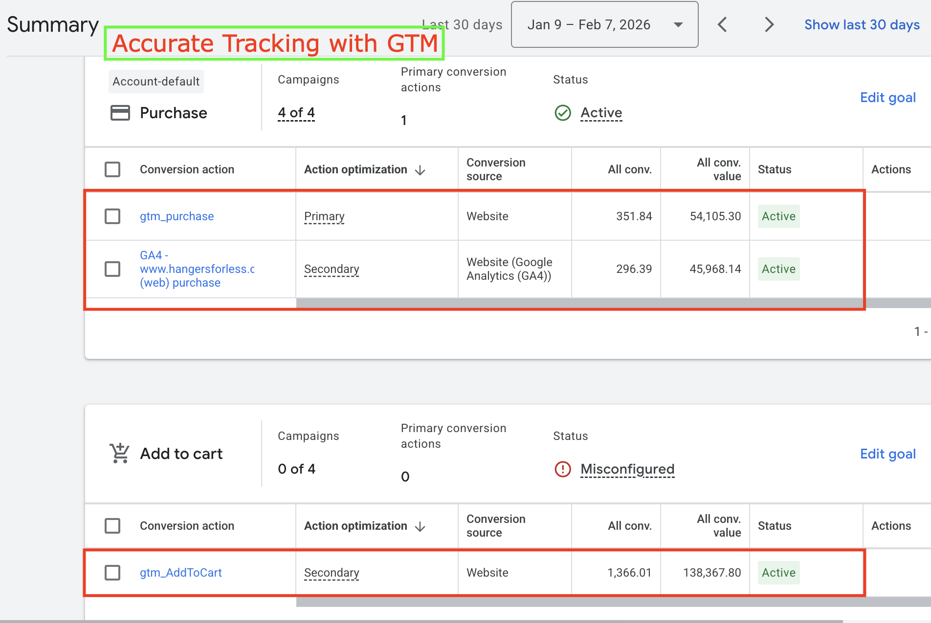 Google Ads Conversion